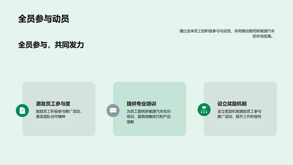 新能源汽车推广策划
