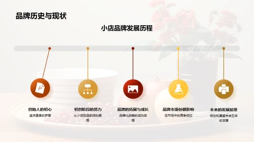 探索餐饮投资机遇