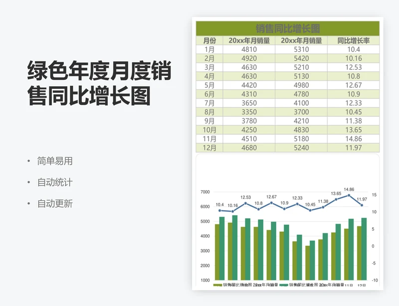 绿色年度月度销售同比增长图