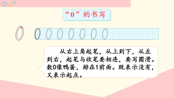0的认识和加、减法（课件）(共22张PPT)-一年级数学上册人教版
