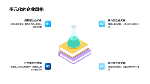 探索企业文化