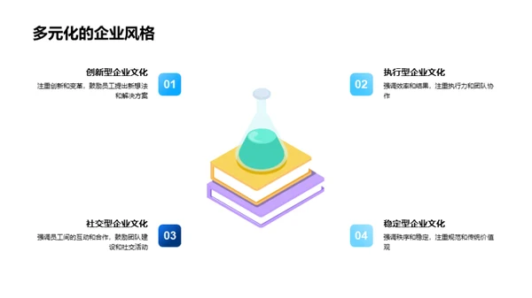 探索企业文化