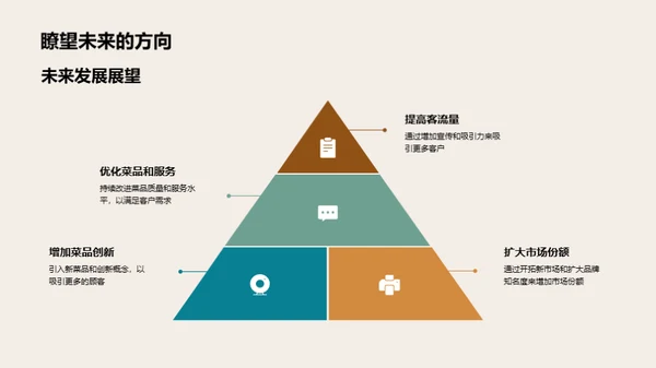 餐饮业绩月度审阅