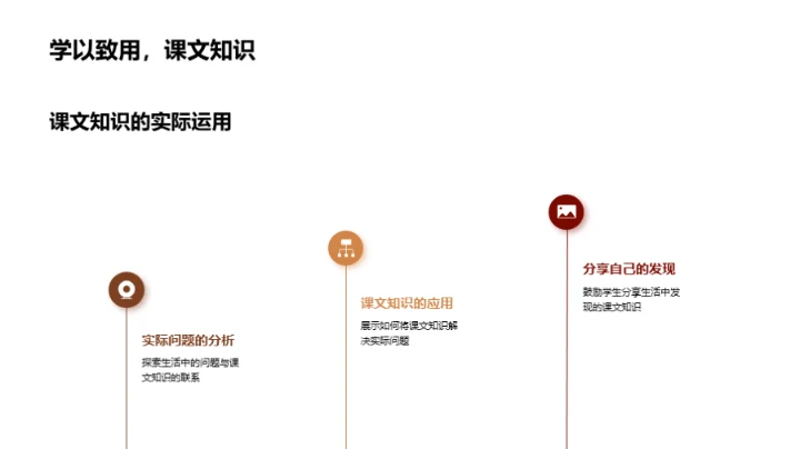 课堂与生活融通