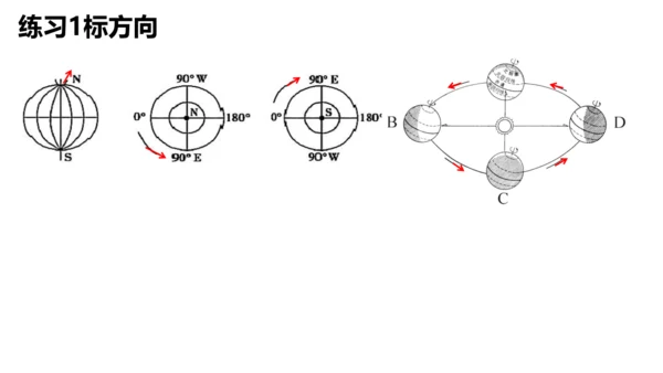 七上：地球的运动（一轮复习课件39张）（人教版）