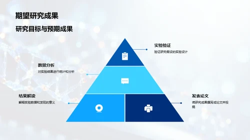 生物研究月度成果回顾