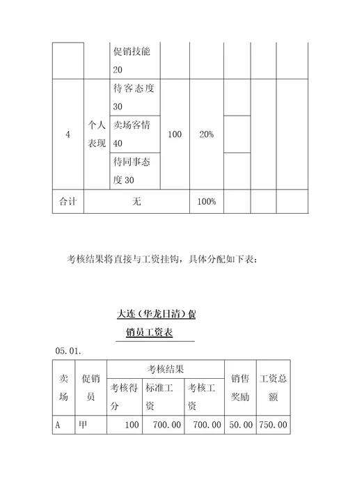 XX食品公司促销员系统培训