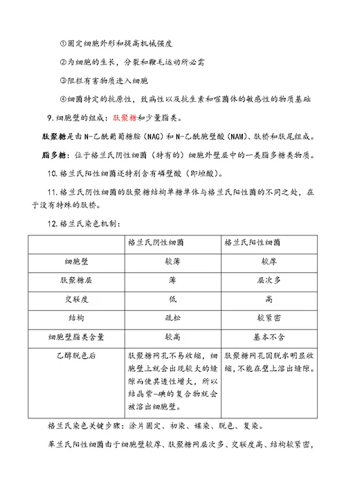 食品微生物重点