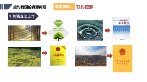 应对我国的资源问题