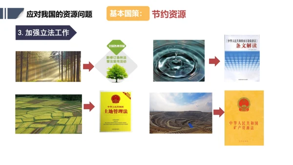 应对我国的资源问题