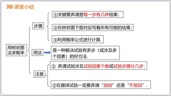 25.2 第2课时 用画树状图法求概率【人教九上数学精简课堂课件】(共19张PPT)