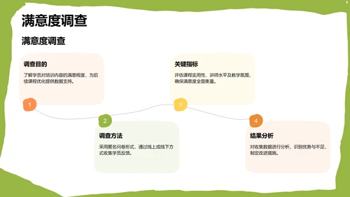 绿色卡通风格教育培训PPT模板