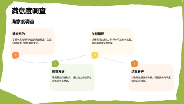 绿色卡通风格教育培训PPT模板
