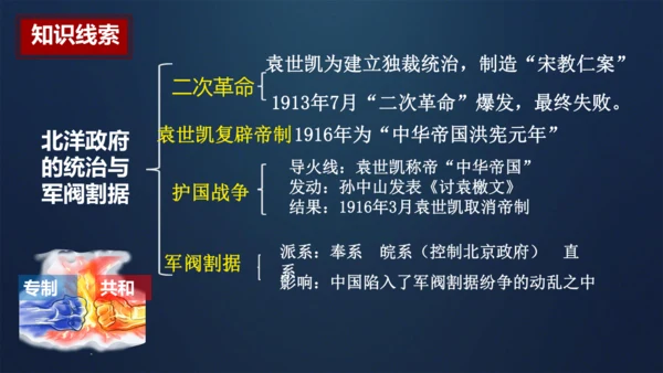 第11课 北洋政府的统治与军阀割据 课件