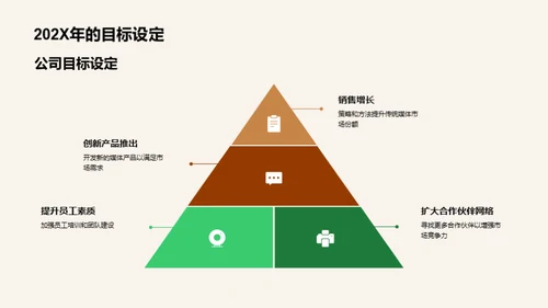 传媒行业新征程