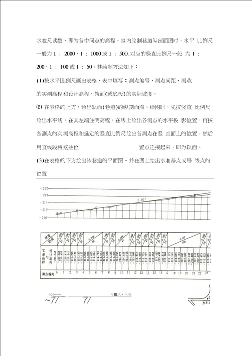 井下高程测量