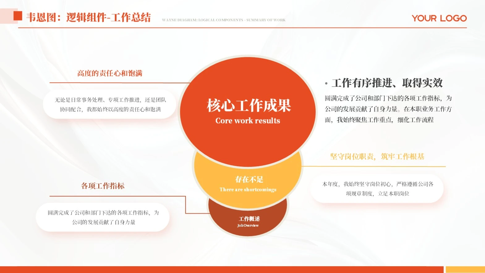 橙色简约韦恩图工作汇报单页