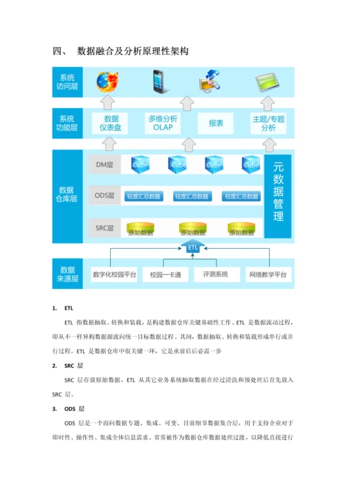 职业院校软件系统集成与数据融合解决专项方案.docx