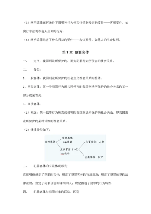 2023年刑法总论复习知识点整理.docx