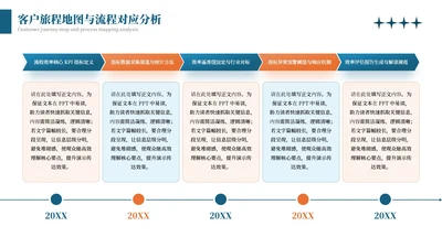 蓝橙商务风5项流程图PPT单页