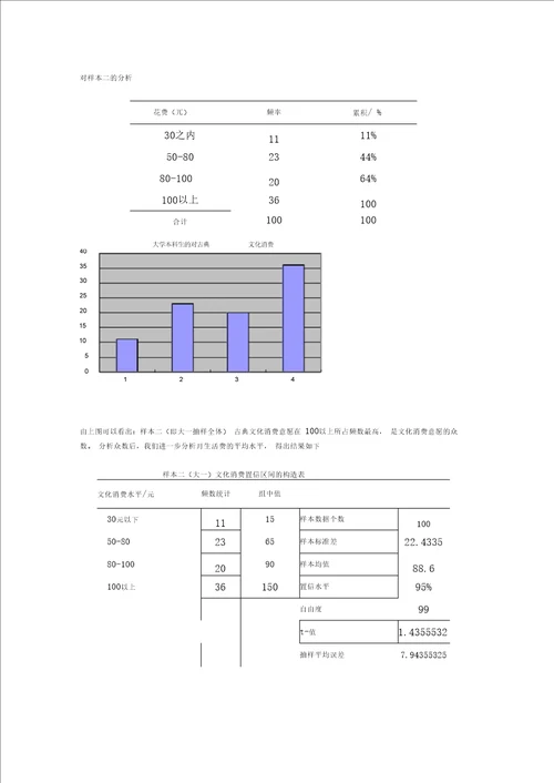 应用统计学调查报告