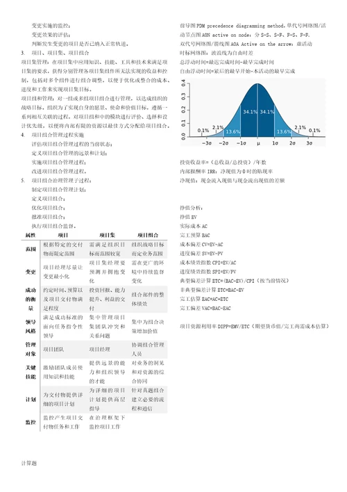 信息系统项目管理师必背知识点