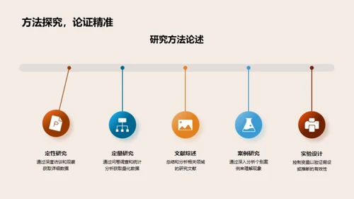 研究视角的创新之旅