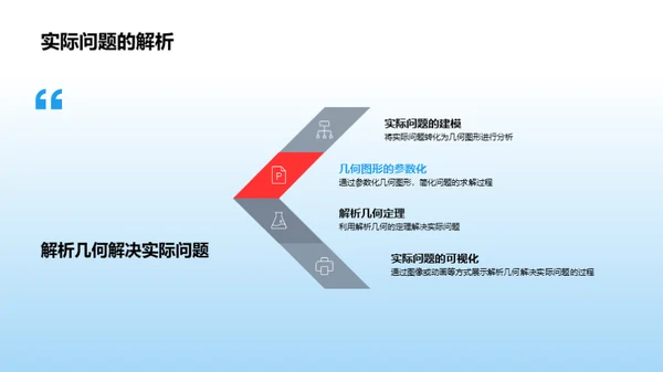 解析几何之魅力