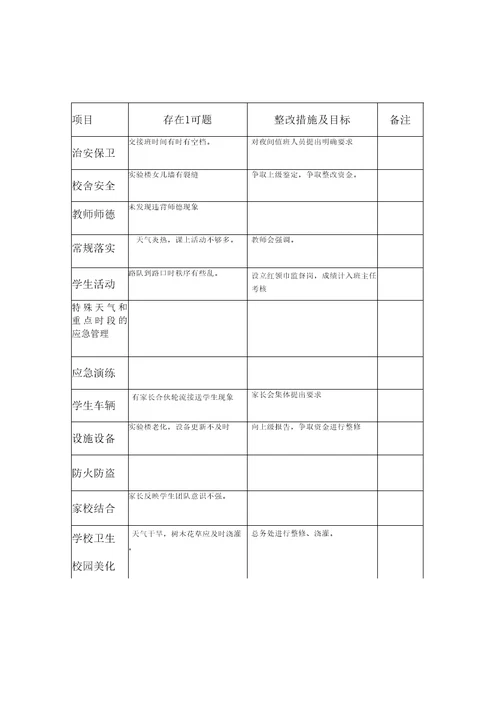 学校问题排查和整改台账2011年月