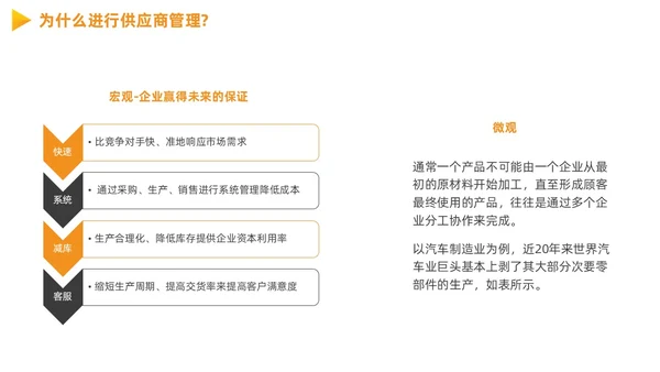 供应商质量管理商务PPT