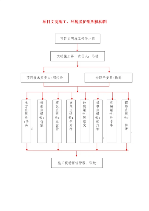 安全文明施工专项方案管廊工程