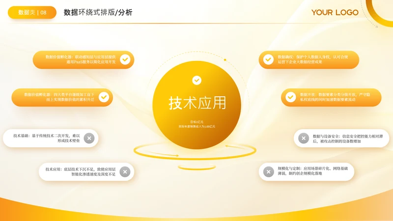 黄色商务风环绕数据分析关系页