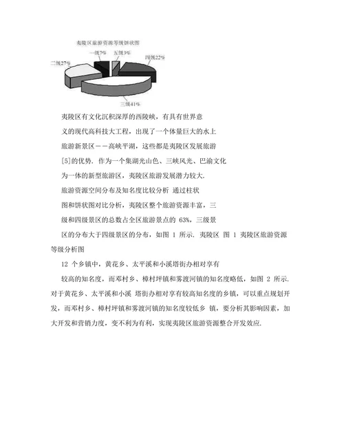 宜昌市夷陵区旅游资源整合开发研究