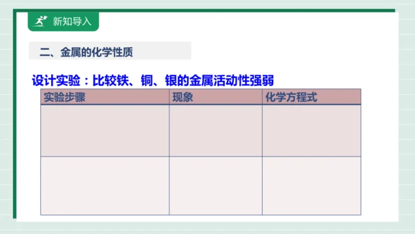 【高效备课】实验活动5 常见金属的物理性质和化学性质 课件 --人教版（2024）化学九下