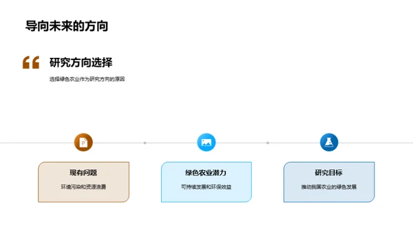 农业绿色革命