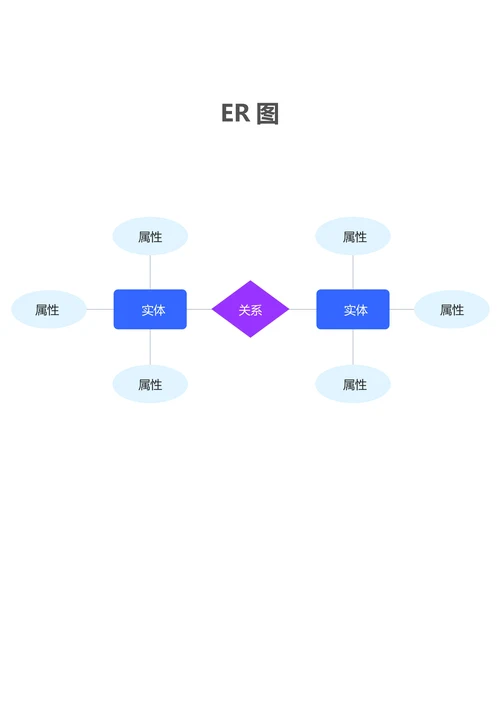 蓝色简约通用ER图