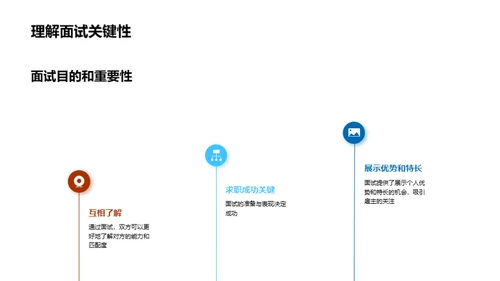 面试通关秘籍