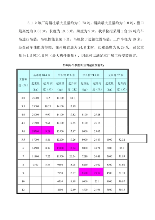 吊装专项综合施工专题方案样本.docx