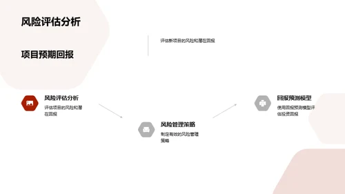 新项目投资展望