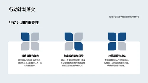 银行业数字化转型计划PPT模板