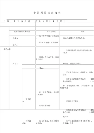 《中国原始社会简标准表格》