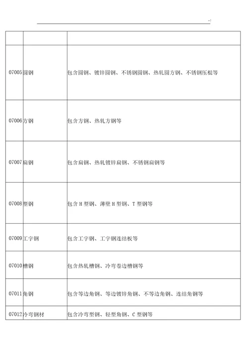 土建用各类材料增值税税率