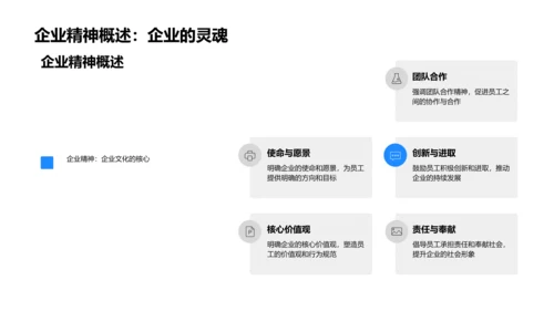 公司文化驱动金融业务PPT模板