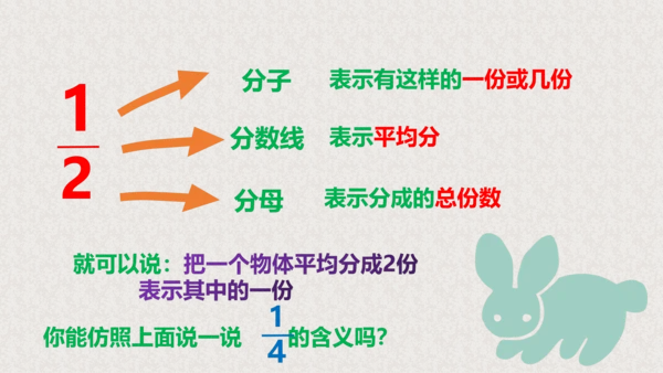 五年级下册数学课件—第四单元《分数的产生和意义》人教版（19张PPT）