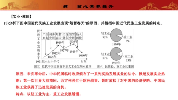 第八单元  近代经济、社会生活与教育文化事业的发展（复习课件）-【课堂无忧】新课标同步核心素养课堂