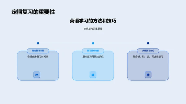 英语学习关键策略PPT模板