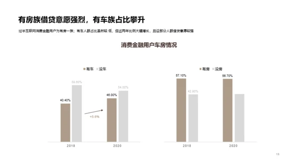 2020中国消费金融行业