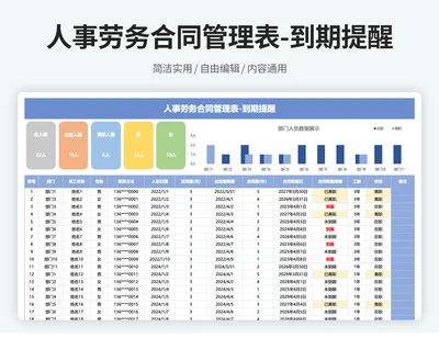 人事劳务合同管理表（到期提醒）