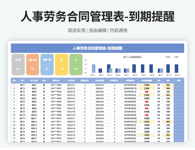 人事劳务合同管理表（到期提醒）
