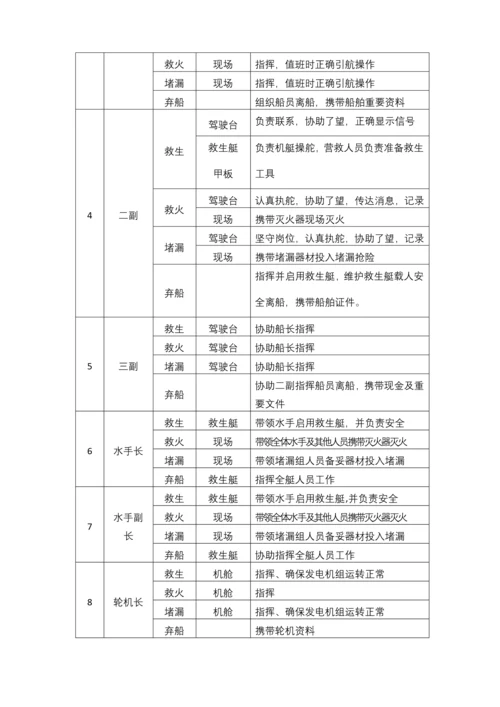 船舶应急演习方案手册.docx